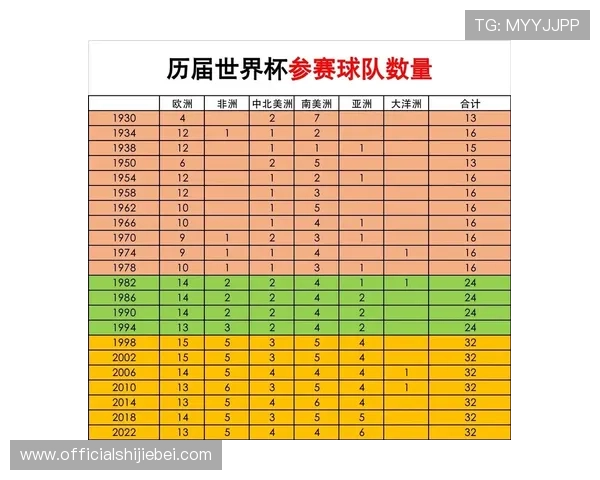 巴西世界杯比赛日程安排，详细介绍每场比赛的时间、地点和对阵队伍