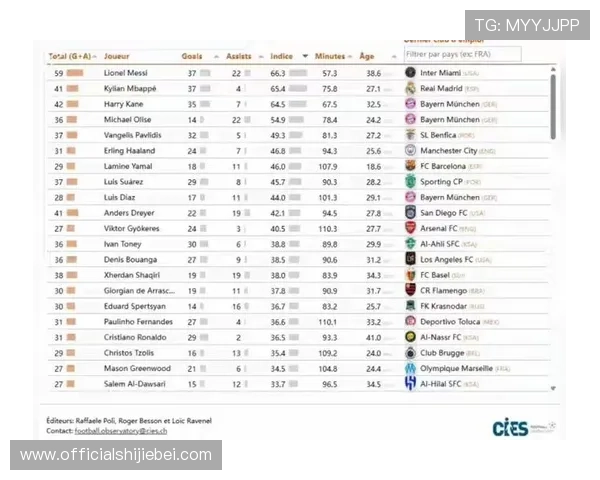 历届世界杯进球数统计：各届比赛中单场最高进球数及其背后故事