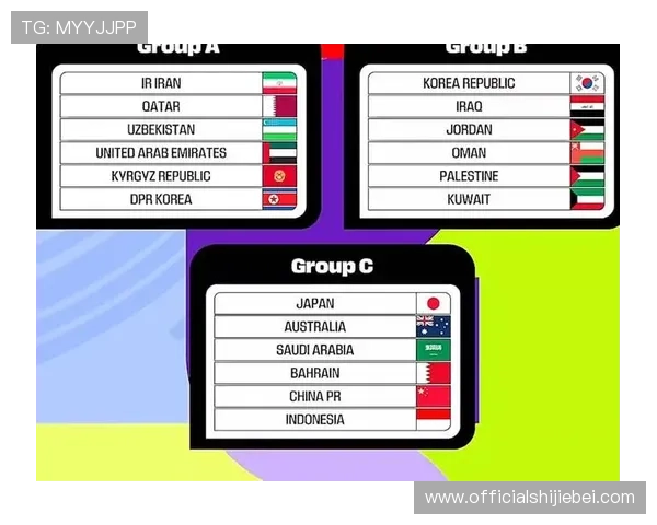 美加墨世界杯扩军对各国足球水平提升的促进作用详解 美加墨世界杯扩军对各国足球水平提升的促进作用详解