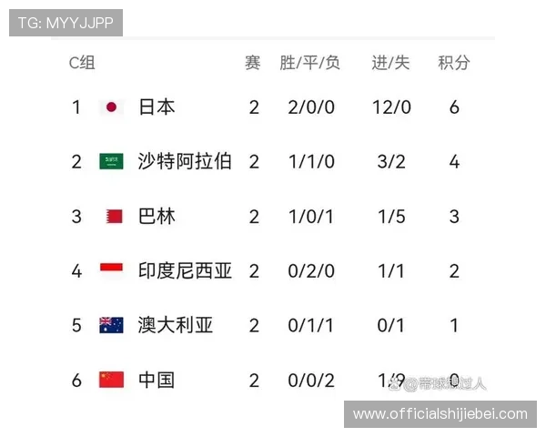 2023美加墨世界杯赛程公布，结合北京时间为您提供完整比赛时间表