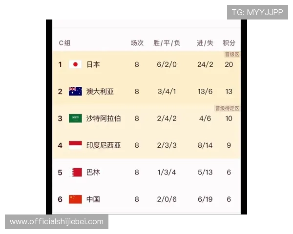 2026年世界杯亚洲预选赛赛程详细介绍及各阶段比赛时间安排指南