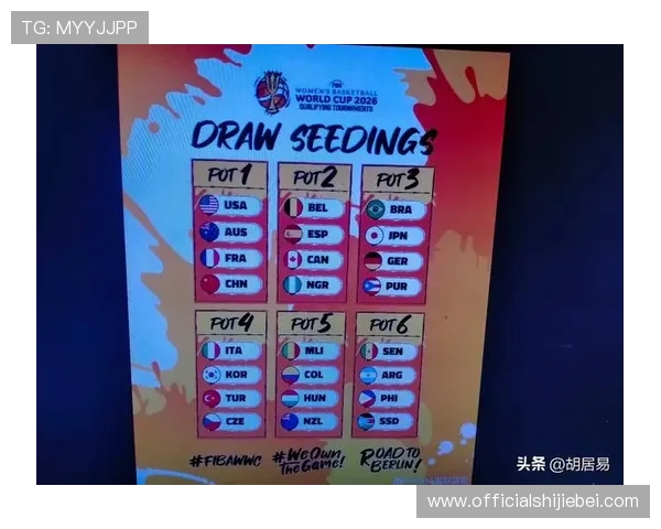 2026年世界杯分组方式及各组球队详细介绍