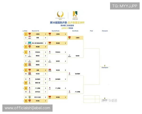 2026年世界杯晋级国家名单变化趋势及各大洲晋级情况全面解析