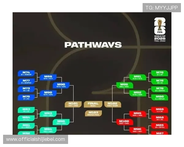 2026年世界杯小组抽签结果对东道主国家的影响分析,展望未来比赛布局 2026年世界杯小组抽签结果对东道主国家的影响分析,展望未来比赛布局