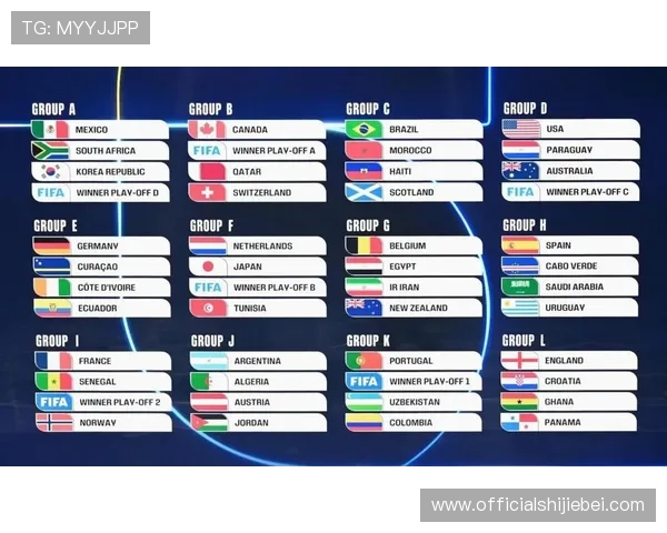 2026年世界杯详细对阵图解及各队晋级路径全景分析