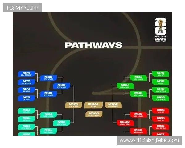 2026年世界杯预选赛各洲分组情况全面介绍与比赛规则解读