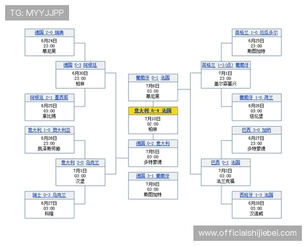 2026年世界杯足球赛程全景解读,比赛时间、场馆及晋级赛程一站式掌握 2026年世界杯足球赛程全景解读,比赛时间、场馆及晋级赛程一站式掌握