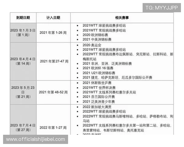 2026年世界杯赛程安排及比赛时间对观众观看体验的优化建议