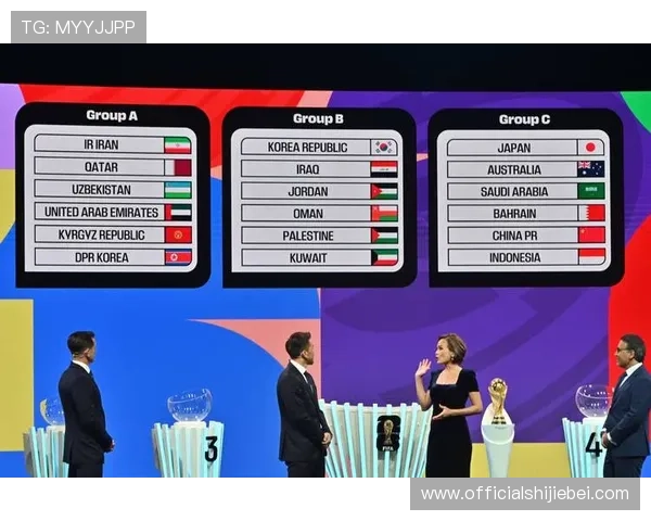 2026年世界杯赛制规则全面解析未来比赛结构与晋级方式 2026年世界杯赛制规则全面解析未来比赛结构与晋级方式