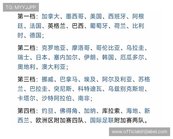 世界杯小组赛出线后分组结果公布时间及其对后续比赛的影响分析