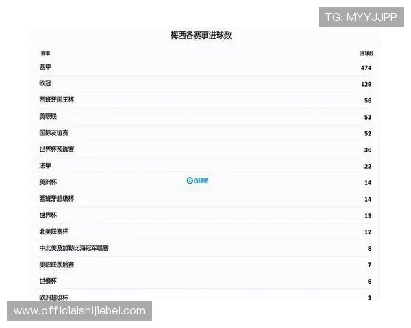 世界杯最佳射手排行榜排名变化，分析不同年份射手王的得分特点与比赛风格
