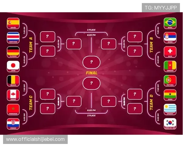 卡塔尔世界杯淘汰赛详细赛制解析与晋级规则介绍