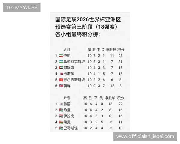 哪些国家已经成功晋级2026世界杯，未来晋级形势及潜在竞争对手分析
