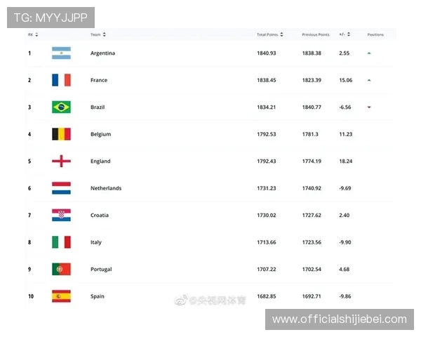 2026年世界杯北美预选赛参赛球队全名单及晋级资格详细介绍 2026年世界杯北美预选赛参赛球队全名单及晋级资格详细介绍