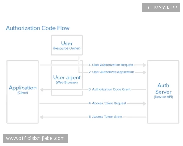 2026年世界杯官网网址官方发布渠道及访问步骤详细解析 2026年世界杯官网网址官方发布渠道及访问步骤详细解析