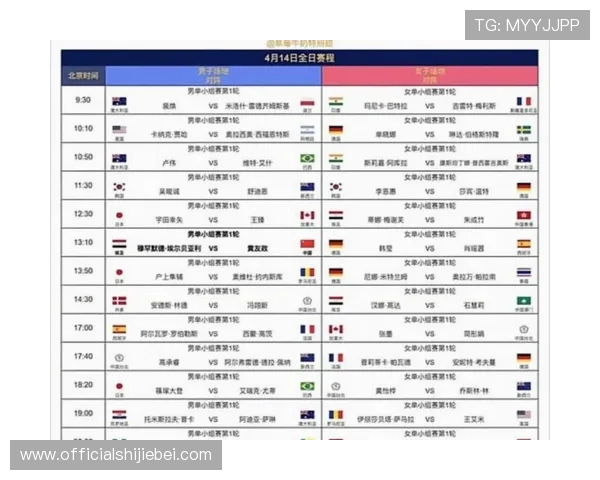 2026年世界杯小组赛晋级规则更新内容及对比赛结果的潜在影响