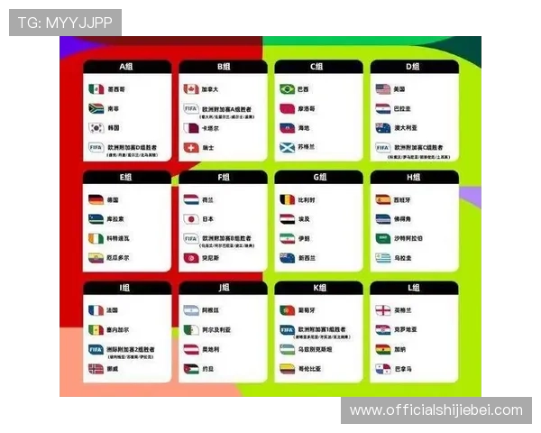 2026年世界杯队伍数量预计会有哪些调整，专家解读扩军背后的战略意义