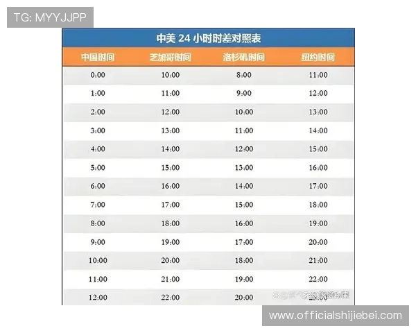 2026年世界杯赛程表完整版,比赛时间地点及实时结果更新 2026年世界杯赛程表完整版,比赛时间地点及实时结果更新