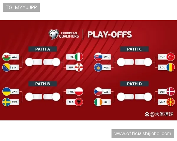 2026年欧洲区世界杯预选赛热门球队实力对比与晋级概率预测 2026年欧洲区世界杯预选赛热门球队实力对比与晋级概率预测