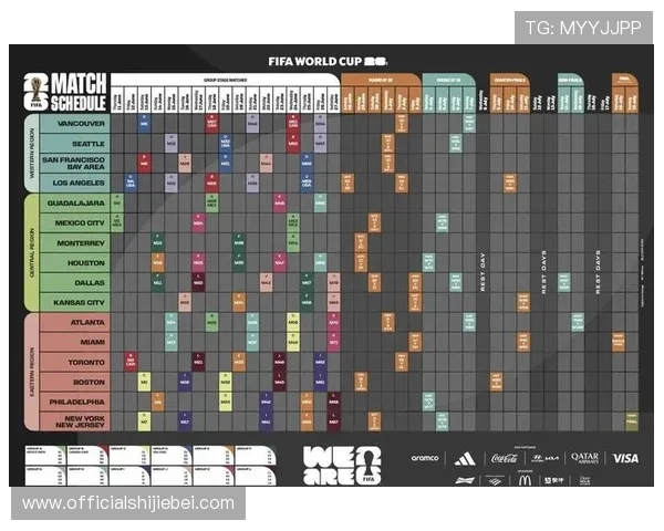 2026美加墨世界杯球队分档详细分析及最新排名变化趋势