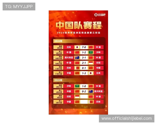 世界杯预选赛亚洲区排名榜最新更新,详细分析各支球队的排名变化与晋级形势 世界杯预选赛亚洲区排名榜最新更新,详细分析各支球队的排名变化与晋级形势
