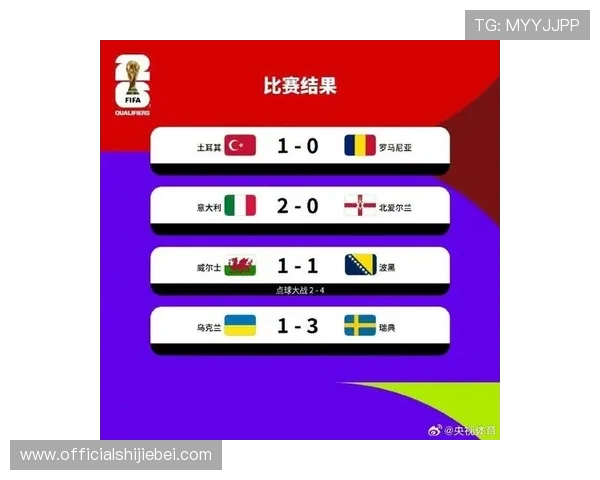 卡塔尔世界杯欧洲区预选赛最新积分榜全面解析助你掌握晋级形势