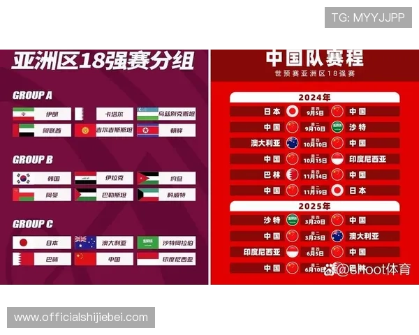 已经晋级2026世界杯的国家名单及其晋级过程中的关键比赛分析