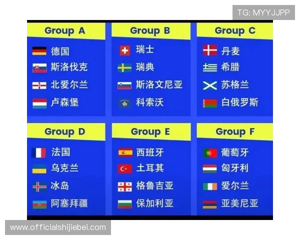 欧洲2026年世界杯预选赛各国球队备战策略与训练情况分析