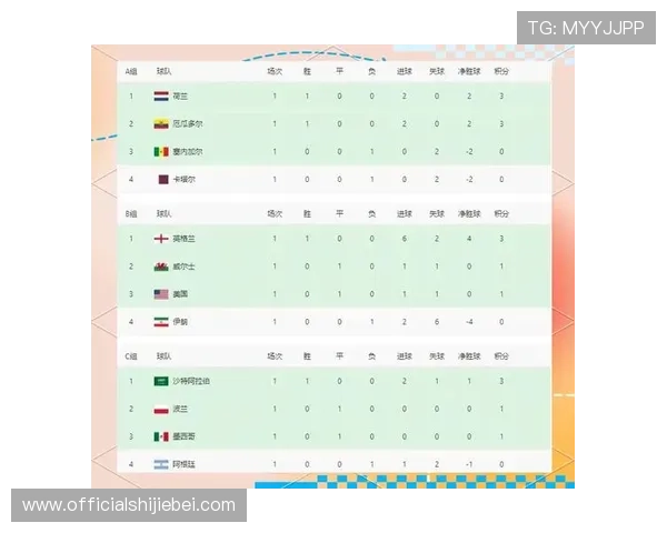 最新世界杯预选赛欧洲赛区积分榜公布，哪些球队排名靠前值得关注