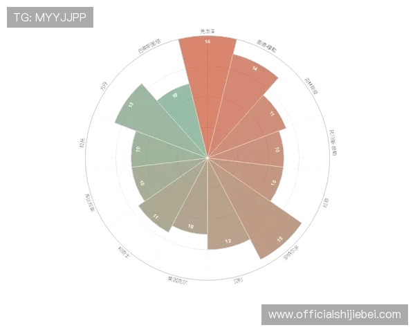 详细解析世界杯历史记录中的最佳射手和得分榜单变化趋势