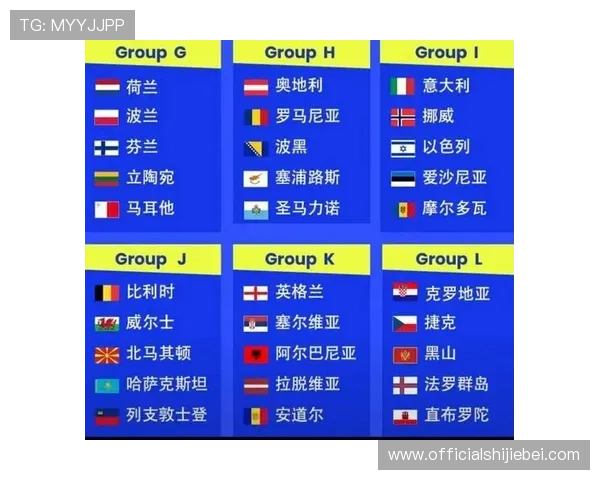 2026世界杯欧洲区积分榜最新动态，实时追踪各队积分排名及晋级形势分析