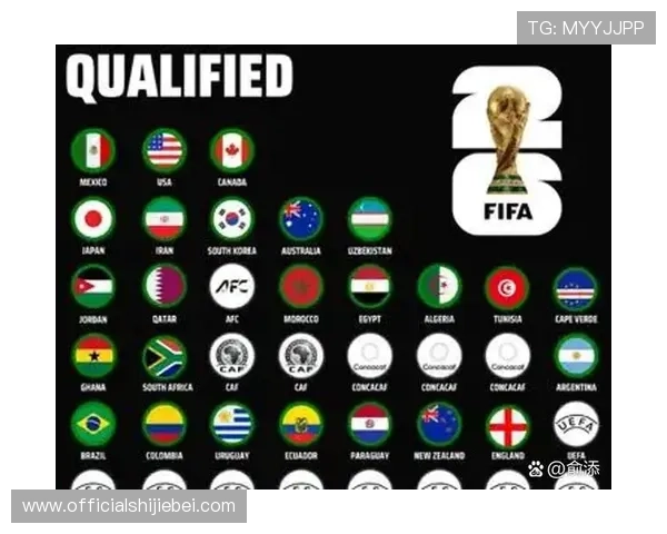 2026年世界杯48支球队名单出炉，哪些国家首次晋级，哪些传统强队依然强势