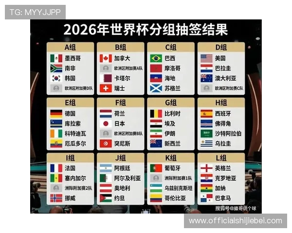 2026年世界杯亚洲区预选赛分组抽签时间正式确认，赛事准备和抽签流程全方位解读