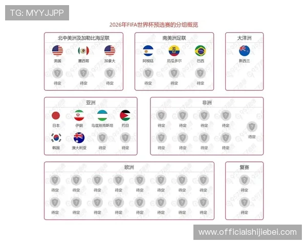 2026年世界杯亚洲区出线国家的晋级条件与比赛关键因素