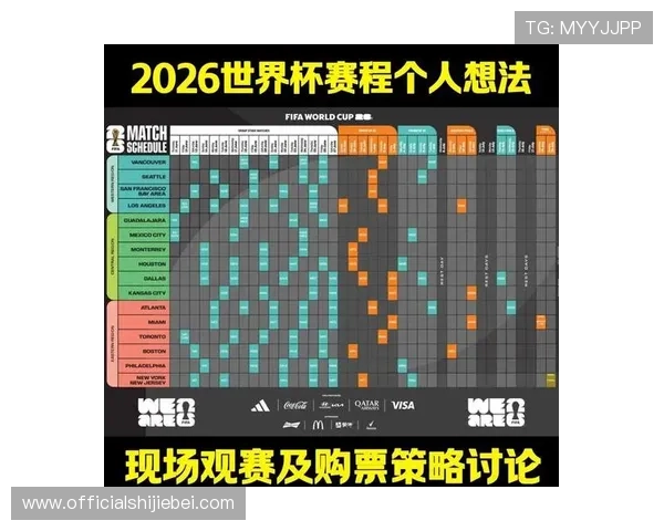 2026年世界杯冠军赔率预测，结合历史战绩和当前状态做出专业分析