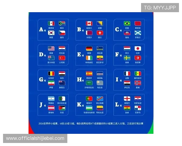2026年世界杯小组分组表最新信息，关注各组强队布局与晋级形势分析