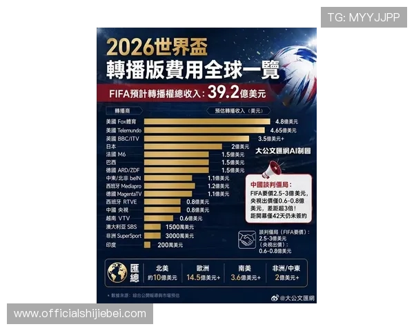 2026年美加墨世界杯比赛时间安排与休斯敦门票预订攻略 2026年美加墨世界杯比赛时间安排与休斯敦门票预订攻略