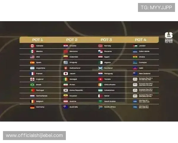 2026美加墨世界杯小组抽签结果公布及详细分析，揭示各队潜在晋级形势