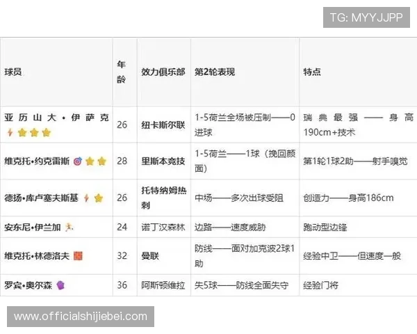 2026年世界杯日本与瑞典队伍实力对比及比赛经验分享
