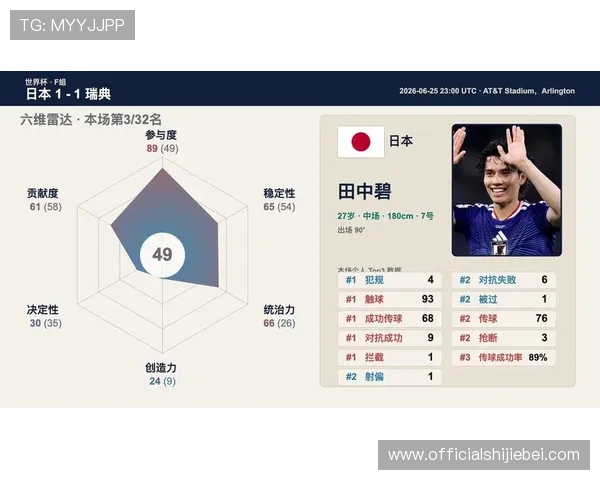 世界杯日本瑞典赛前全方位分析预测比赛走势与关键球员表现 世界杯日本瑞典赛前全方位分析预测比赛走势与关键球员表现